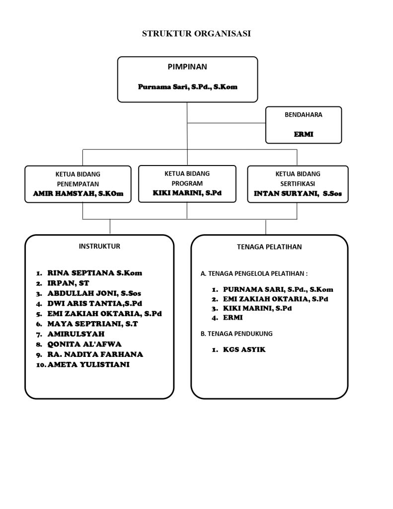 stuktur_organisasi_lpk_amicom